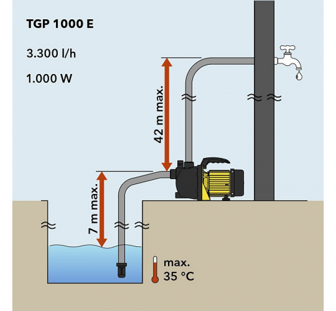 Pompa de suprafata pentru gradina Trotec TGP 1000 E