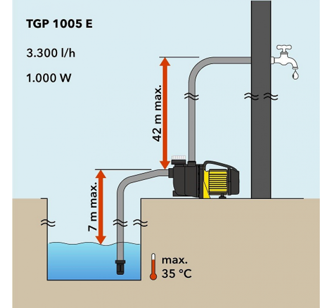 Pompa de suprafata pentru gradina Trotec TGP 1005 E