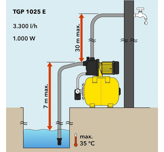 Pompa hidrofor Trotec TGP 1025 E