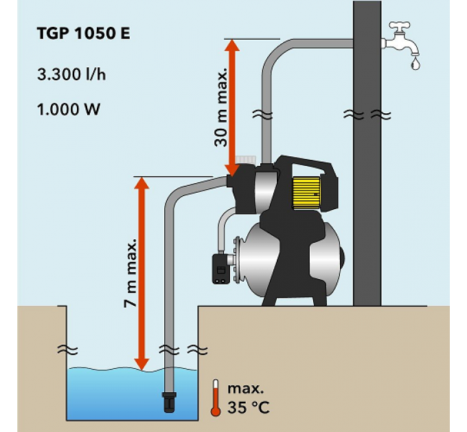 Pompa hidrofor Trotec TGP 1050 E