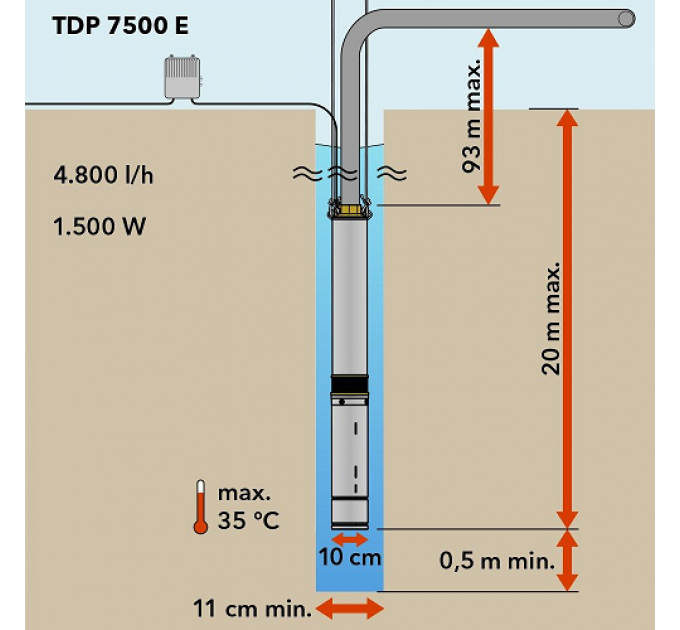 Pompa submersibila Trotec TDP 7500 E