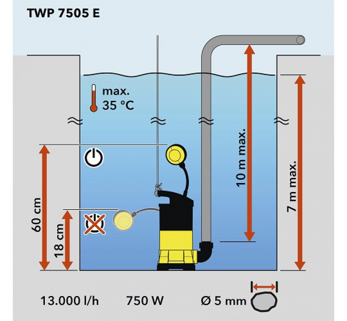 Pompa submersibila Trotec TWP 7505 E