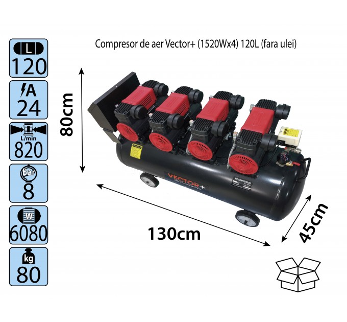 Compresor de aer (1520Wx4) Vector+ 120L