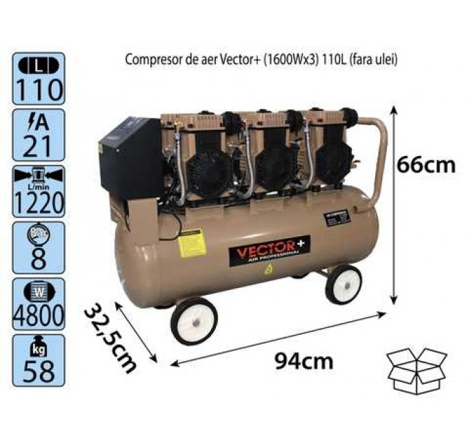 Compresor de aer Vector+ (1600Wx3) 90L